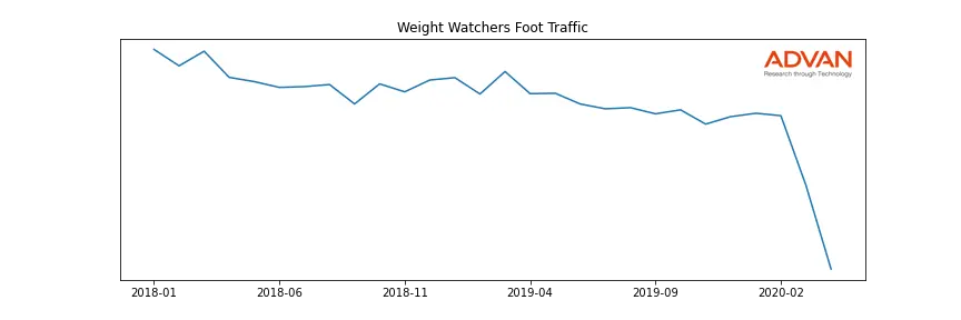 WTW foot traffic