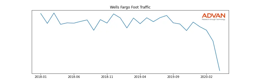 WFC foot traffic