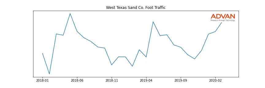 WTSAND-A foot traffic