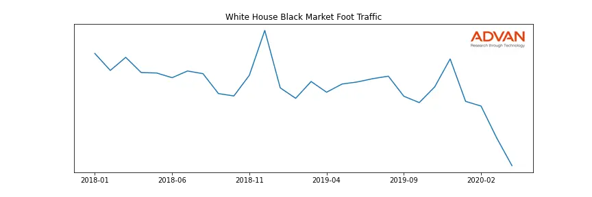 CHS-WHBM foot traffic