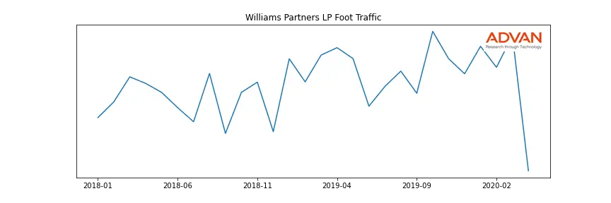 WPZ foot traffic