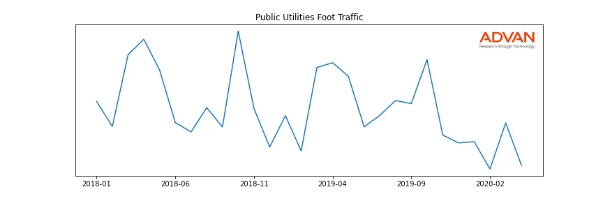 WPZ foot traffic