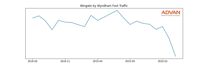 WH-WINGATE foot traffic