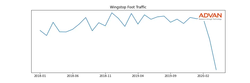 WING foot traffic