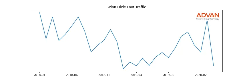 SEG-A-WDX foot traffic