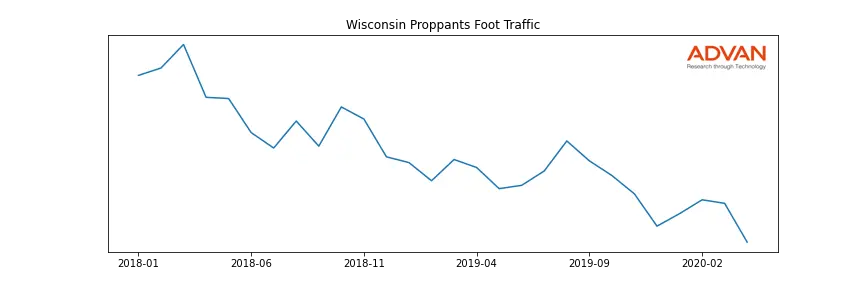 WSCPRP-A foot traffic