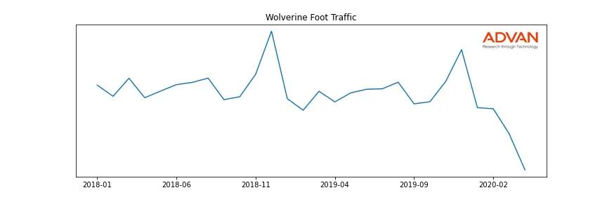 WWW foot traffic