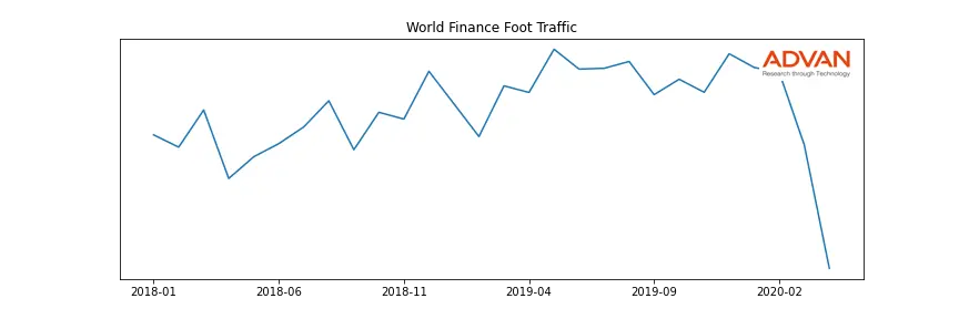 WRLD-WF foot traffic