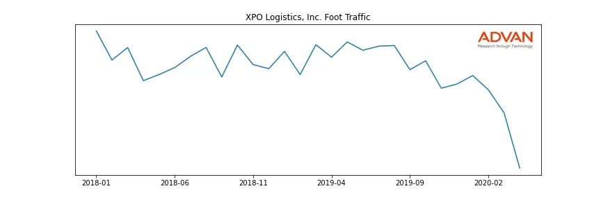 XPO foot traffic