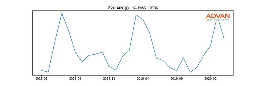 XEL foot traffic