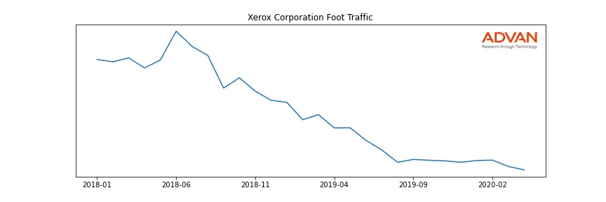 XRX foot traffic