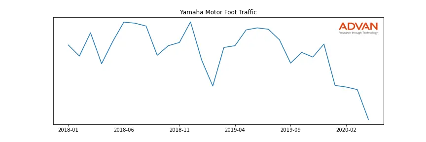 YAMHF foot traffic