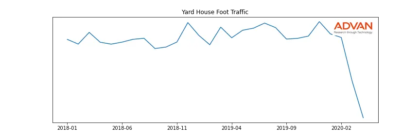 DRI-YARD foot traffic