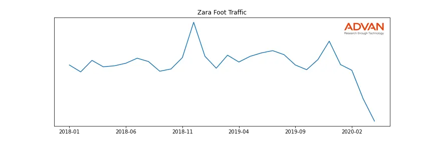 ITX.MC-ZARA foot traffic