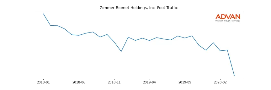 ZBH foot traffic