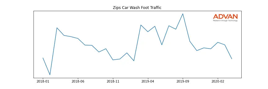 ZIPSCAR-A foot traffic