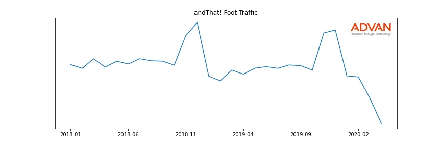 BBBY-THAT foot traffic